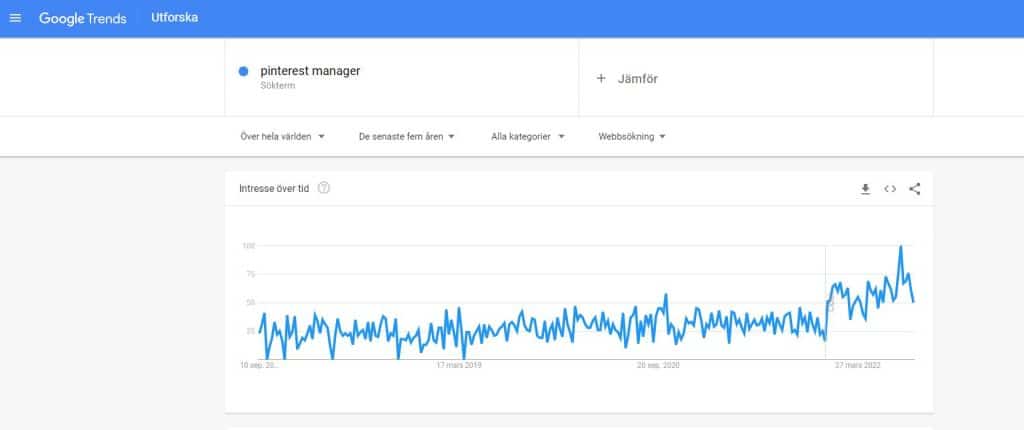 google trends